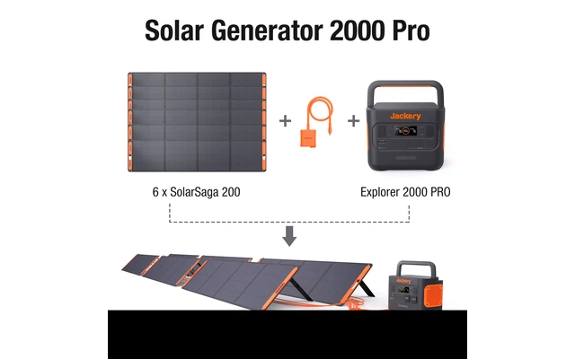 Jackery Solar Panel Verbinder 2 Jackery Solar Panel Verbinder – Bild 2